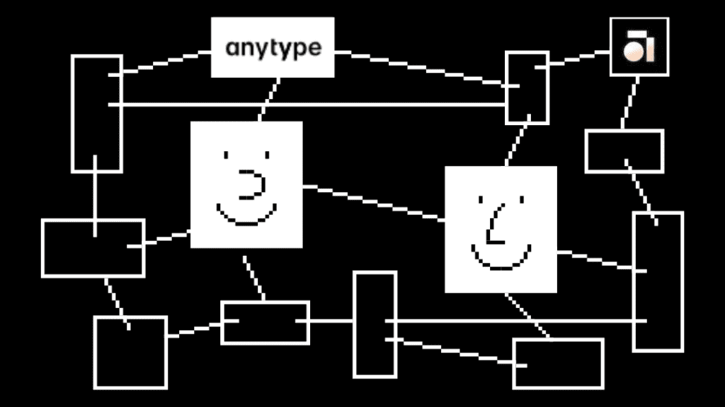 Anytype Graphic showing knowledge graph