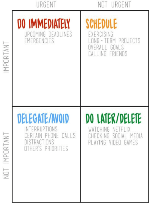 Eisenhower Matrix for student productivity